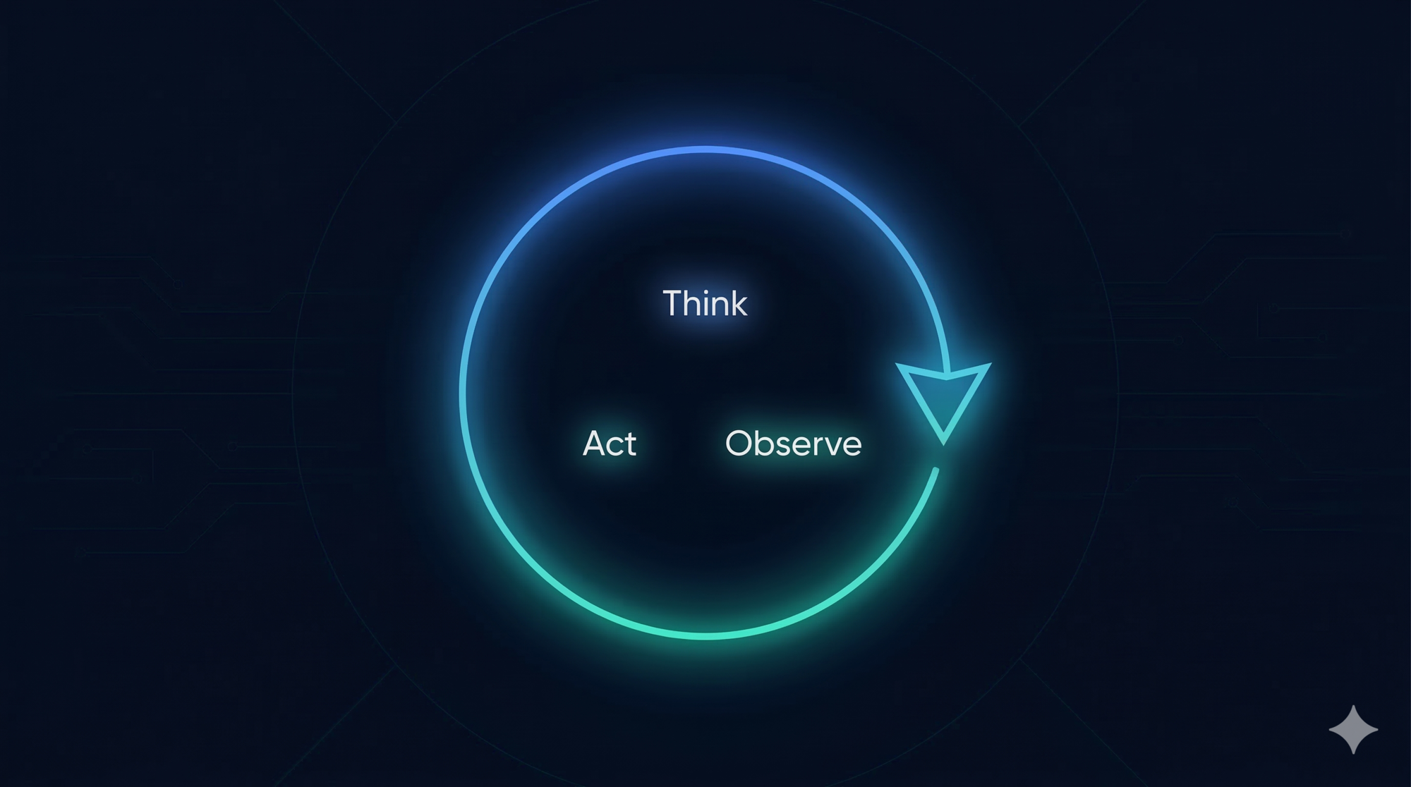 How Claude Code's Master Loop Works (Part 2) — The Simple Pattern That Beats Complex Frameworks