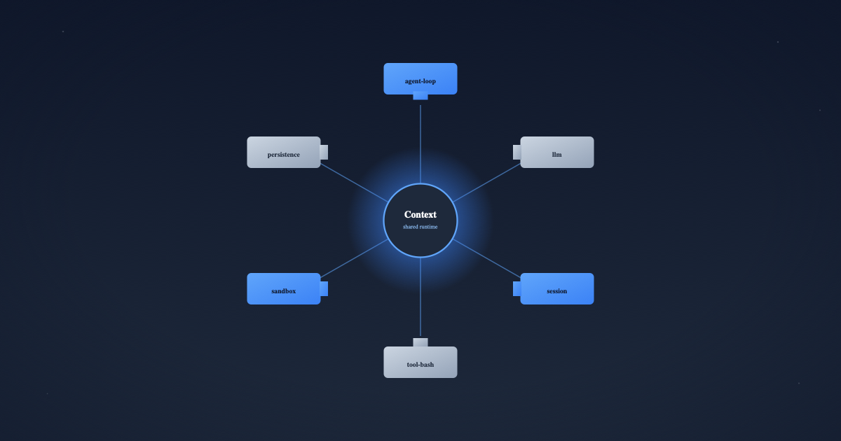 Inside the DeepSeek Harness