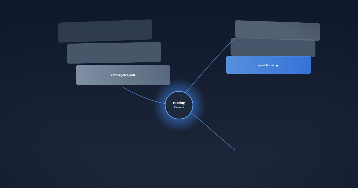 DeepSeek Harness: Composing an App From YAML, Not Code (Part 2)