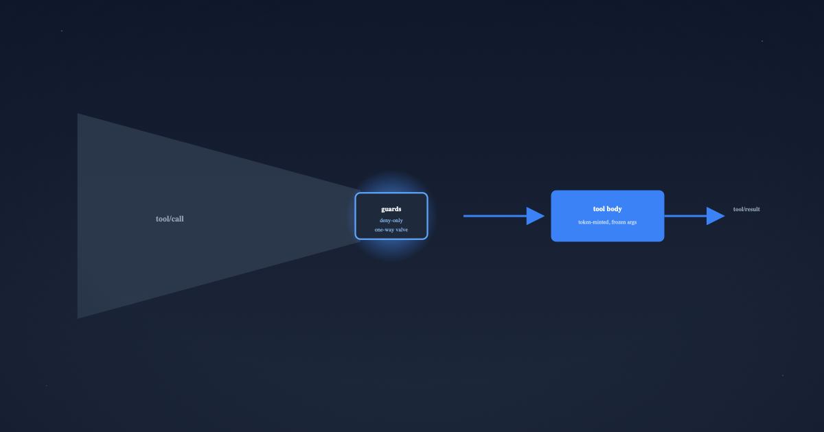 Tool Execution in DeepSeek Harness: Guards and Approval (Part 4)