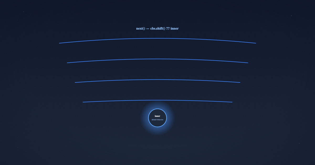 DeepSeek Harness: Waterfalls — The One Event Pattern That Runs Everything (Part 8)