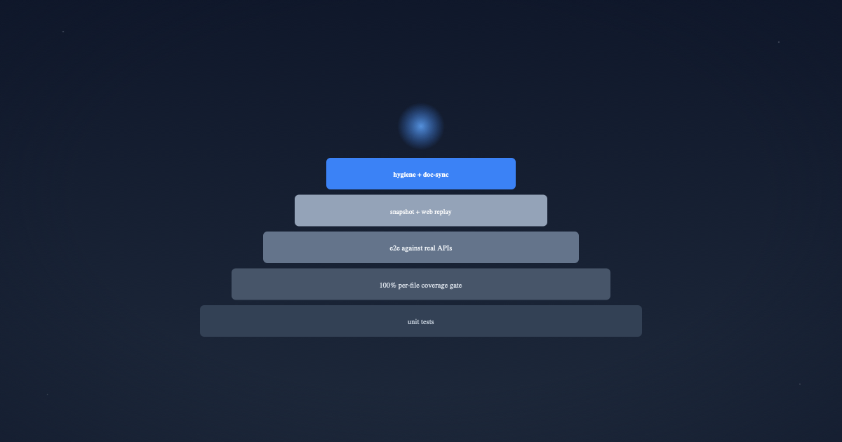 Engineering Rigor: DeepSeek Harness's Verification Gate (Part 14)