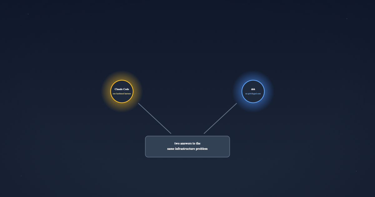 DeepSeek Harness: What a Second Production Harness Teaches (Part 15)